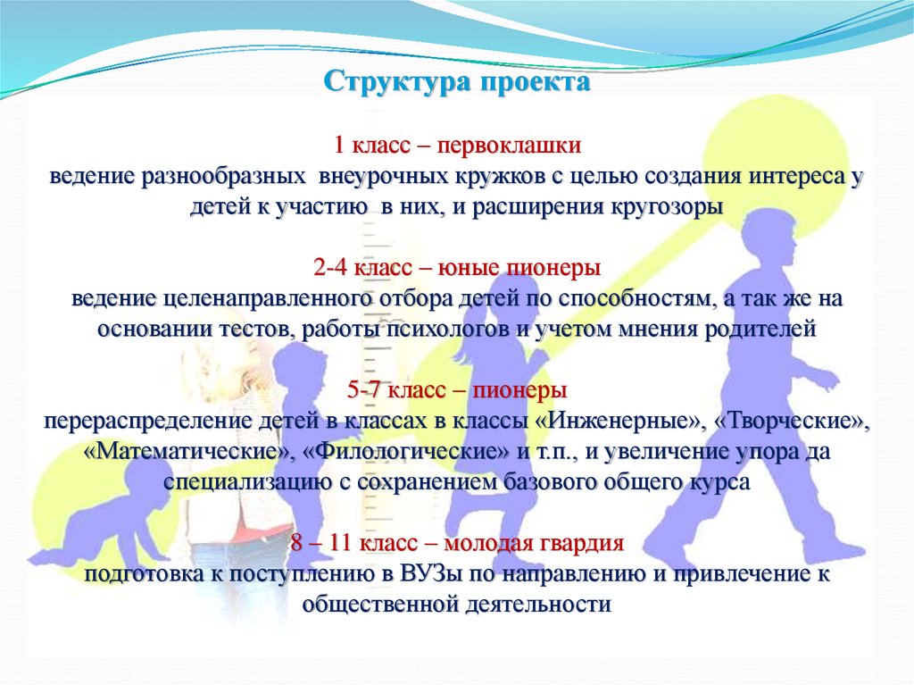 Презентация на тему: "Учебный проект. Цели: создать условия, при которых учащиес