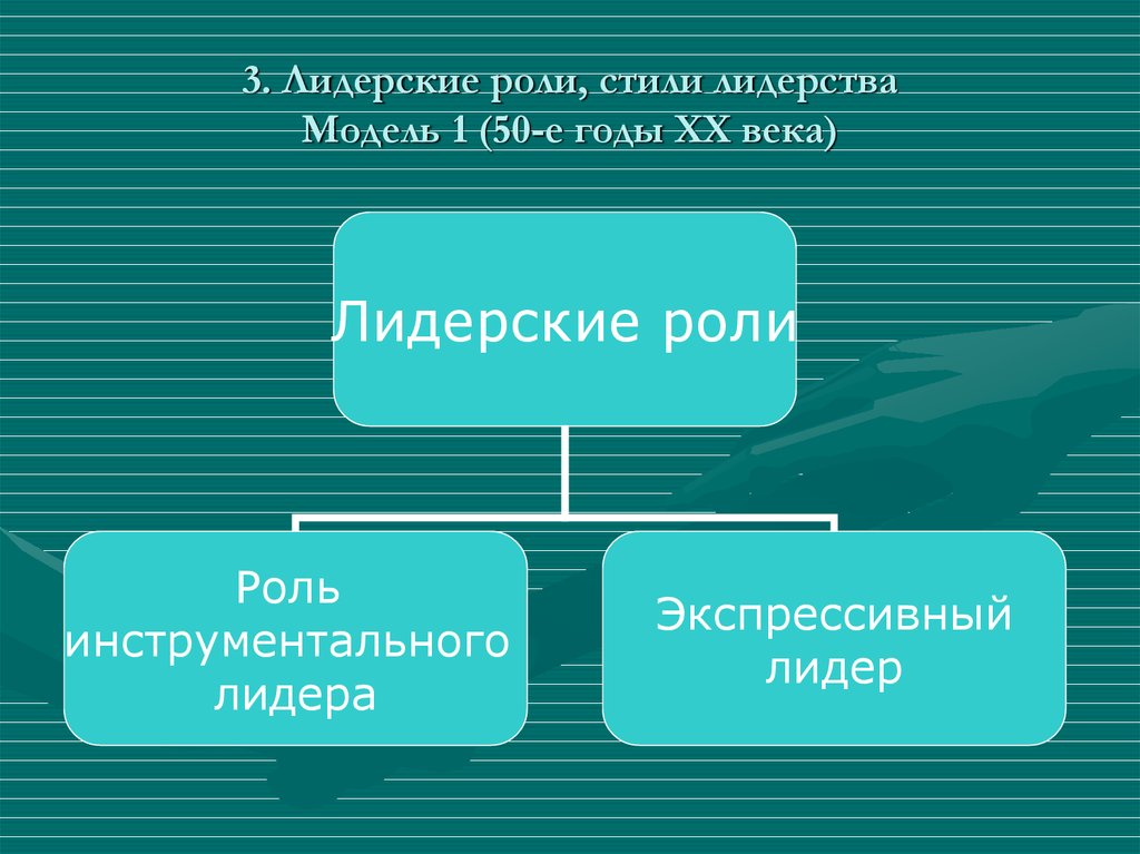 Роль стиль