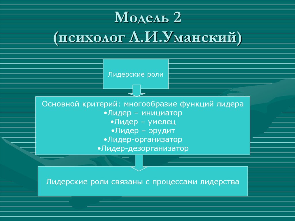 Групповая дифференциация и лидерство презентация 10 класс профиль