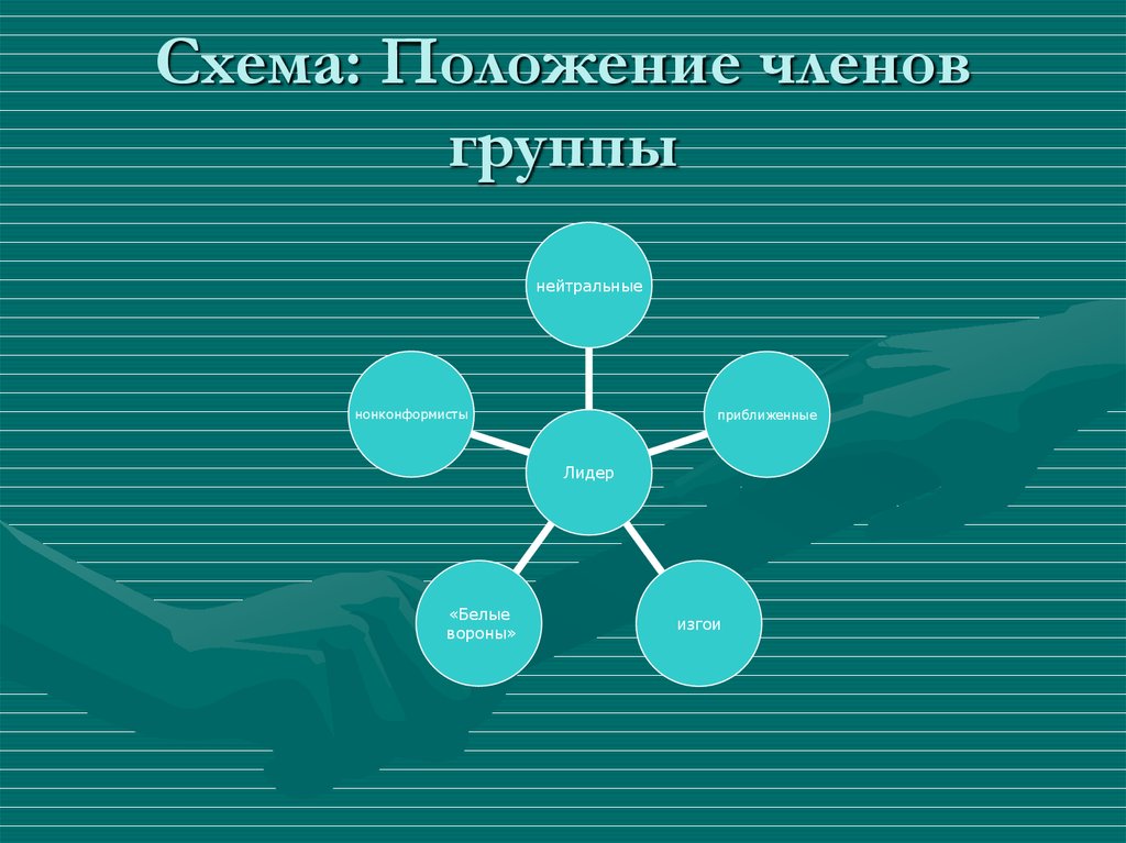 Групповая дифференциация и лидерство презентация 10 класс профиль