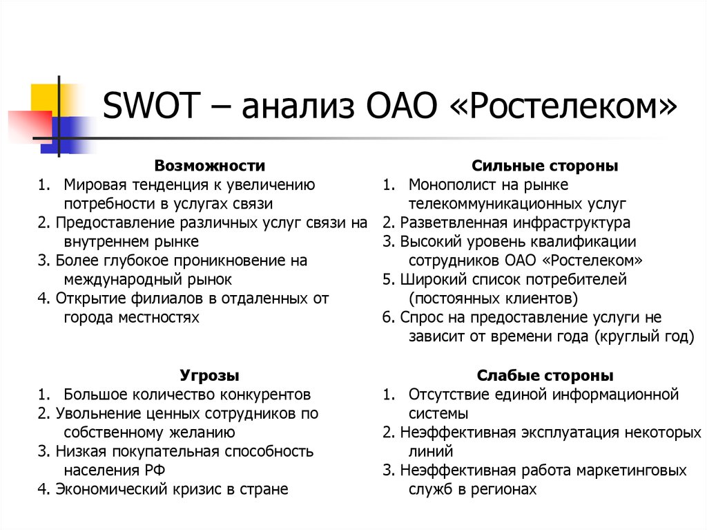 Анализ фирмы. Ростелеком СВОТ анализ 2021. СВОТ анализ ПАО Ростелеком 2021. SWOT анализ ПАО Ростелеком. СВОТ анализ компании Ростелеком.