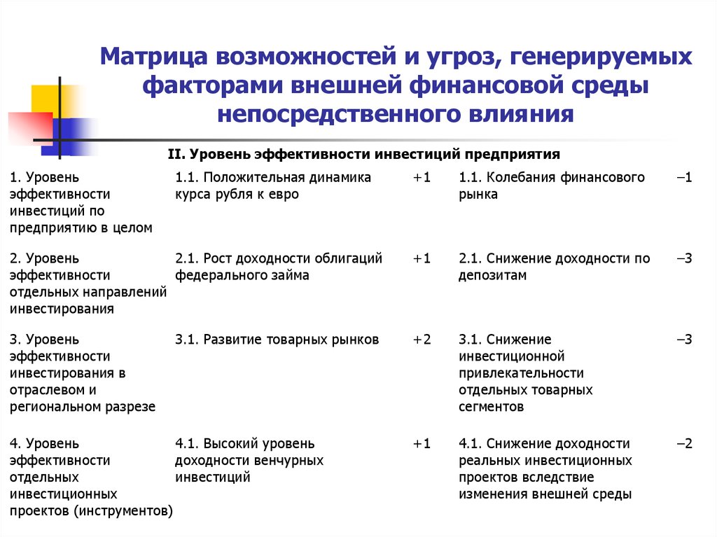 Уровень эффективности. Возможности и угрозы внешней среды. Внешние факторы возможности и угрозы. Возможности и угрозы внешней среды предприятия. Таблица возможностей и угроз внешней среды.