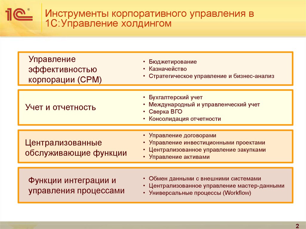 1с управление инвестиционными проектами