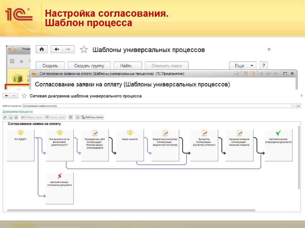 Процессы 1с. Согласование 1с управление холдингом. Процессы согласования в 1с. Настройка согласования. Согласование заявки.