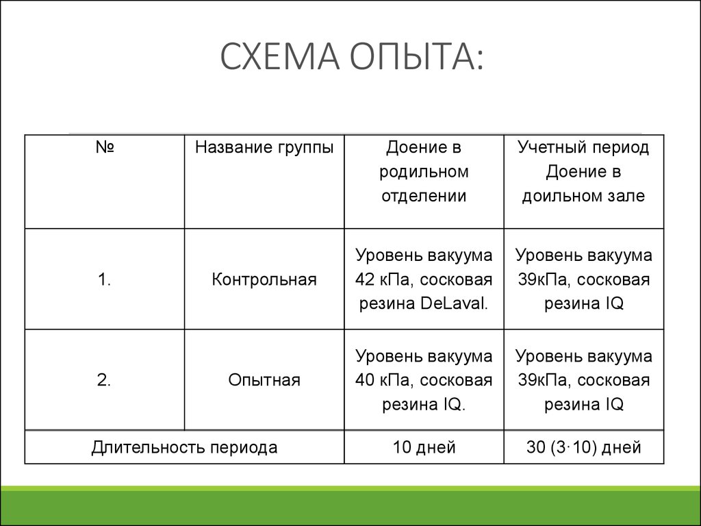 Первая декада. Схема опыта. Схема эксперимента. Схема опыта пример. План и схема опыта.