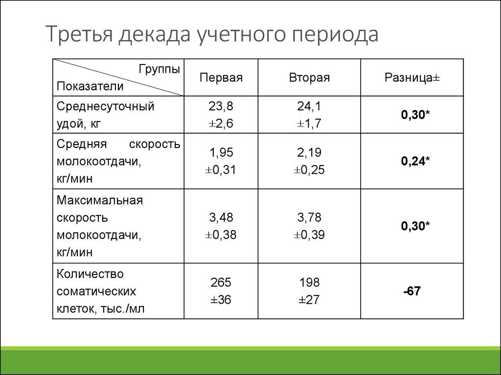 Вторая декада января. Вторая декада года. 3 Декада. 1 Декада. Первая декада года.