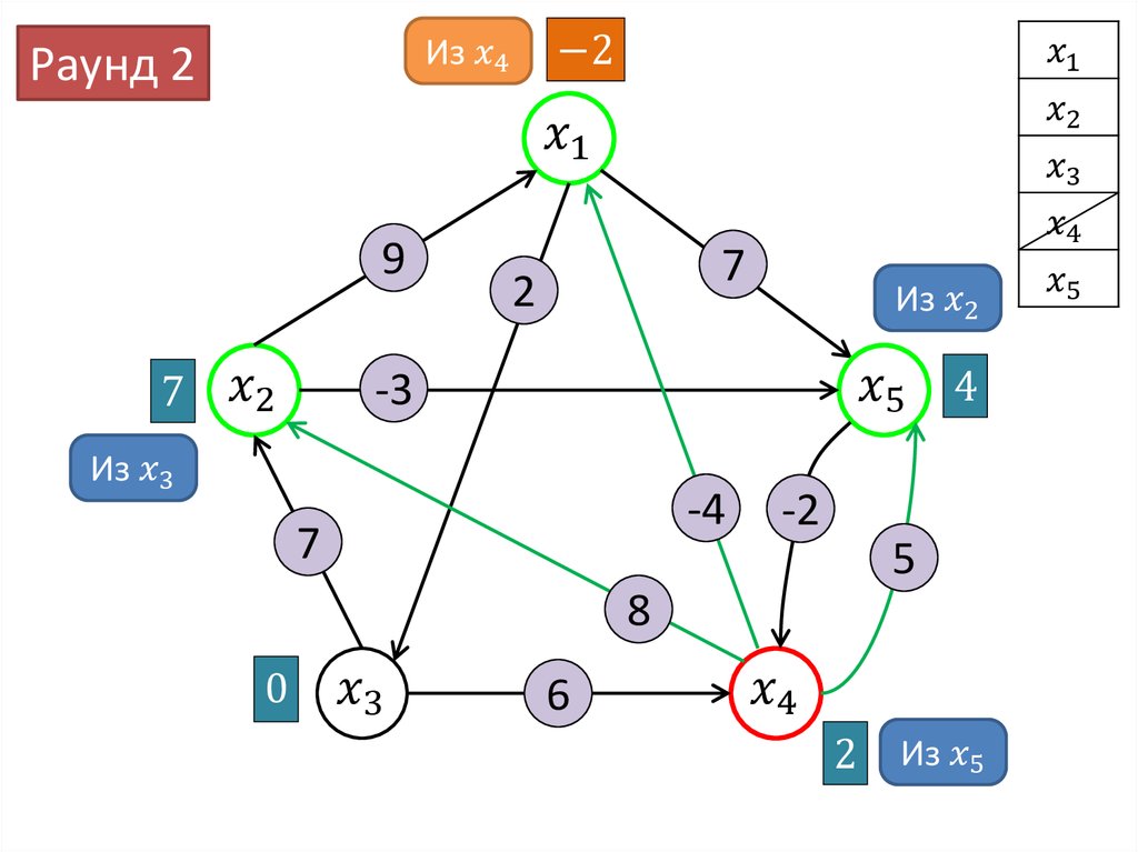 Алгоритм форда. Bellman Ford algorithm блок схема. Алгоритм Беллмана Форда c++. Дейкстра Флойда Форда Беллмана. Алгоритм Форда Беллмана неприятности.