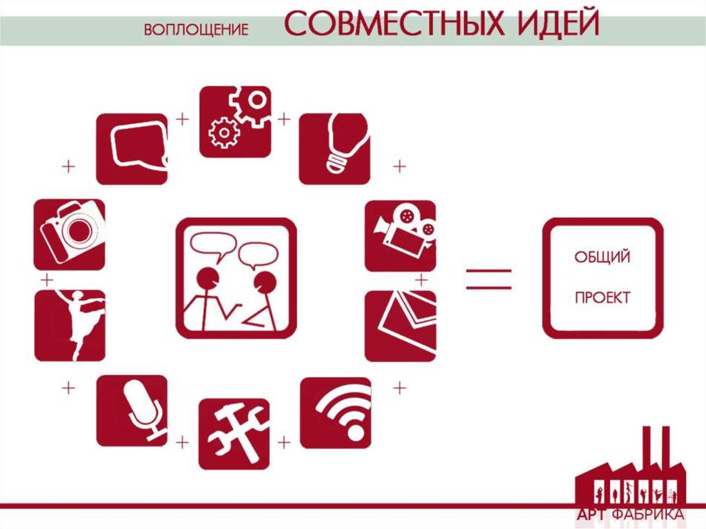 4 класс технология презентация обувная фабрика