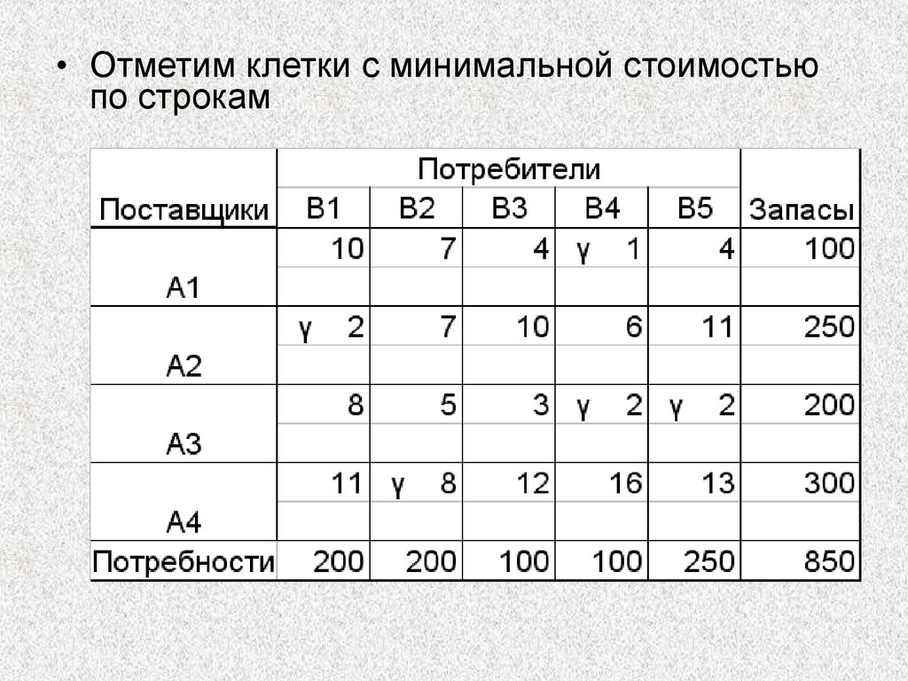 Опорный план методом минимального элемента онлайн