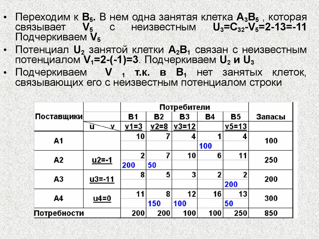 Число занятых клеток любого невырожденного плана транспортной задачи должно быть равно