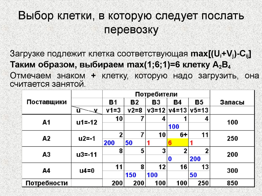 План перевозок в транспортной задаче