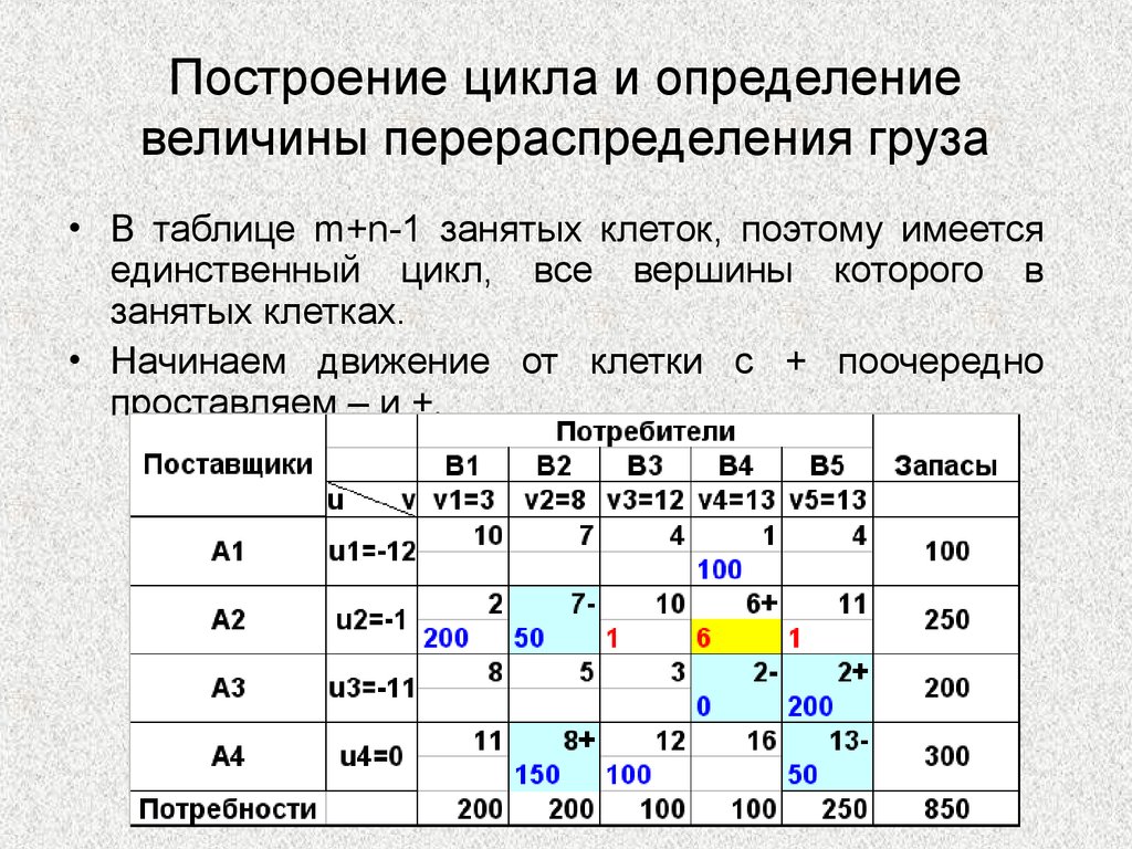 Какое количество циклов. Построение цикла в транспортной задаче. Построение циклов. Цикл перераспределения транспортной задачи. Цикл пересчета в транспортной задаче.