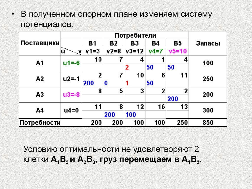 Вырожденный опорный план это