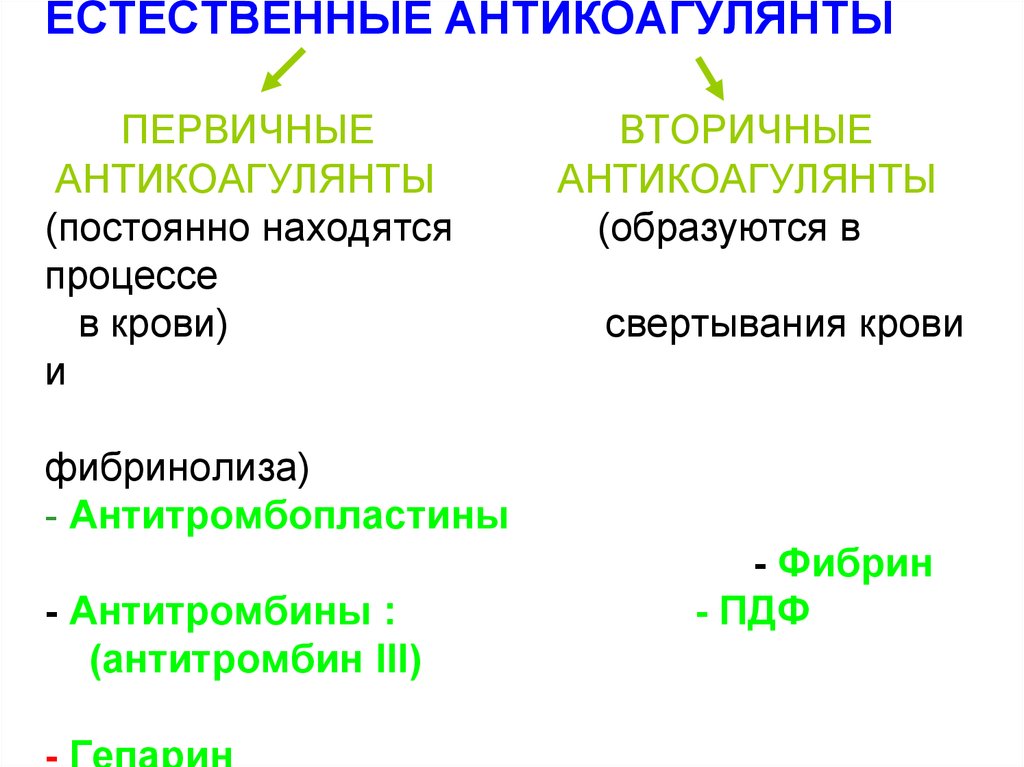 Естественные антикоагулянты. Основные первичные антикоагулянты. Основные плазменные антикоагулянты биохимия. Система естественных антикоагулянтов крови. Первичные и вторичные антикоагулянты.