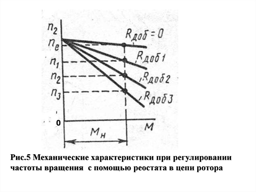 Характер регулирования. Частота вращения однофазного ад. Регулирование частоты вращения ротора ад. Механическая характеристика шунтового двигателя. Механическая характеристика однофазного ад.