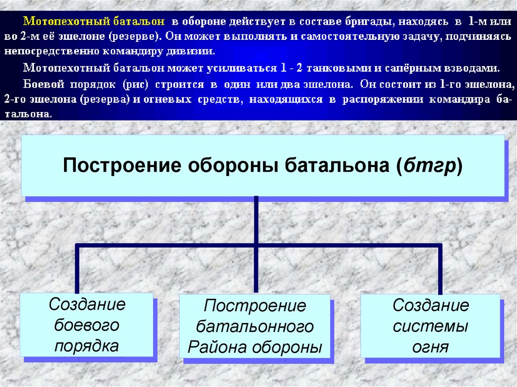 Построение государства