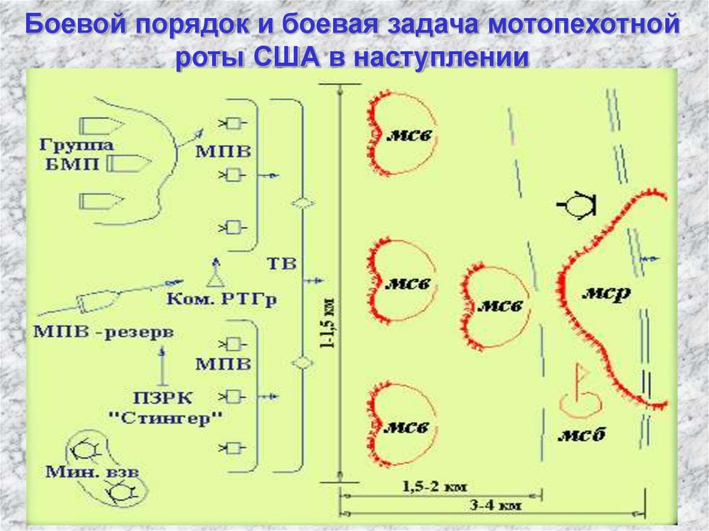 Построение роты