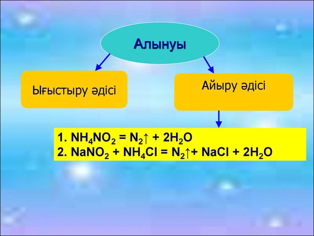 Азот алу. Nh4cl nano2. Из nh4cl в n2. Nh4cl nano2 t. Азот кышкылы презентация.
