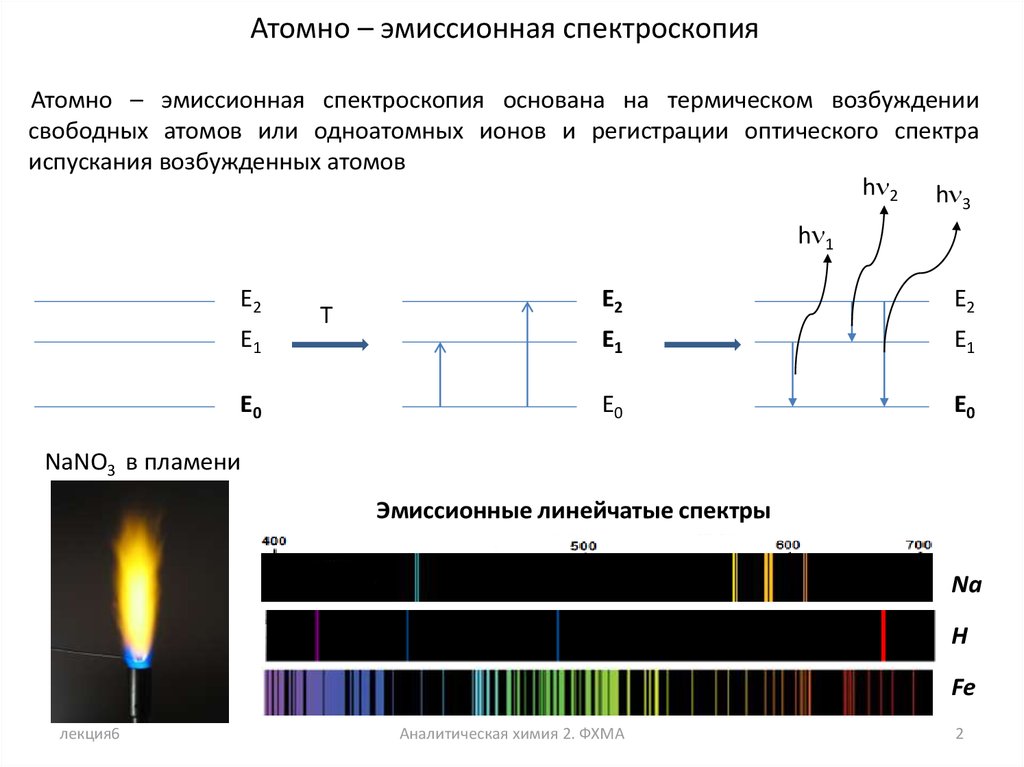 Схема эмиссионного анализа