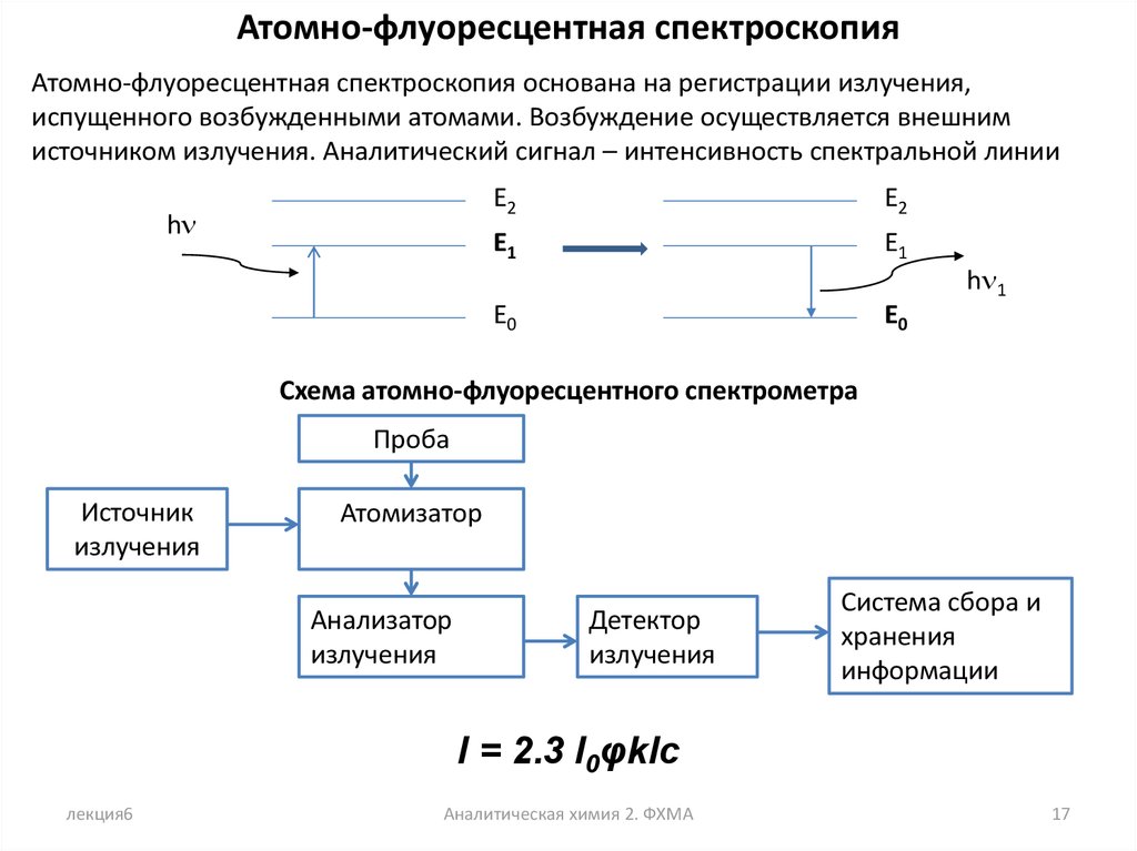 Курсовая работа по теме Атомна спектроскопія поглинання. Атомна емісійна спектроскопія