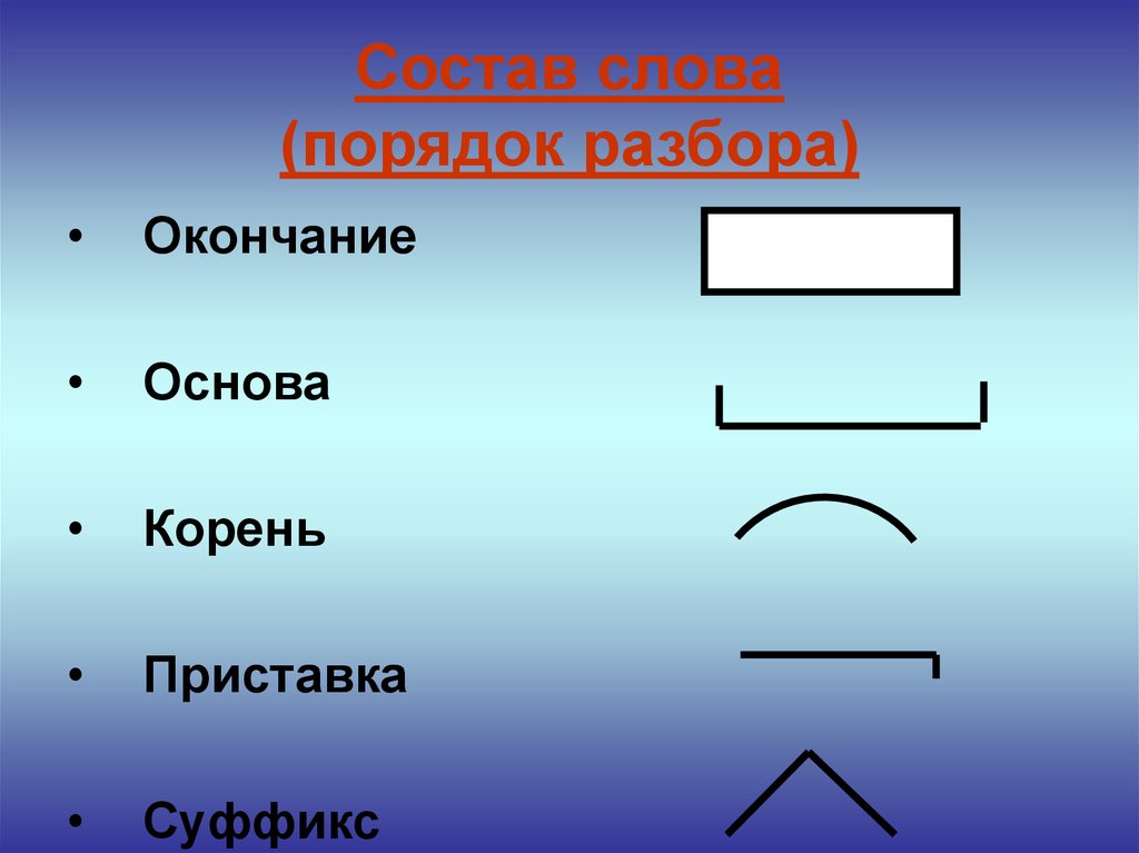 Состав слова 2 класс презентация