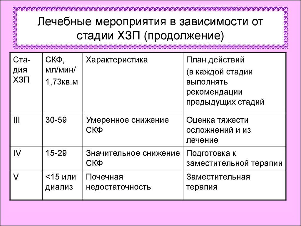 Дисметаболическая нефропатия что это. ХЗП стадии. Лечебные мероприятия. Синдром дисметаболической нефропатии. Диф диагноз дисметаболическая нефропатия.