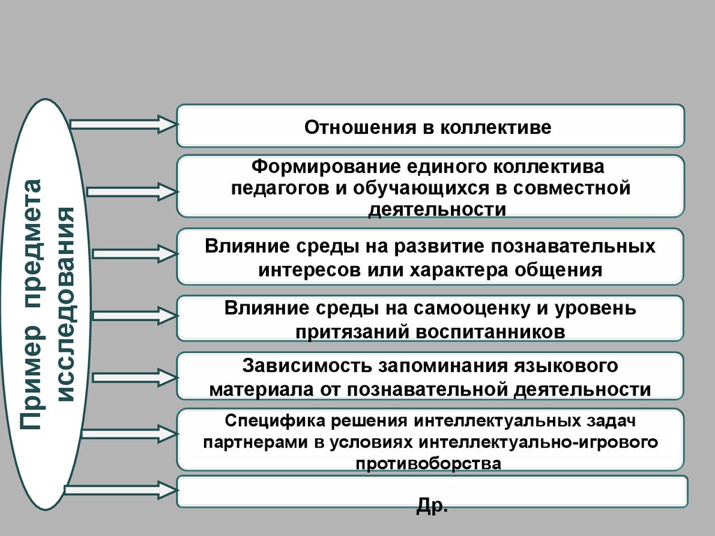 Принципы отбора приоритетных проектов