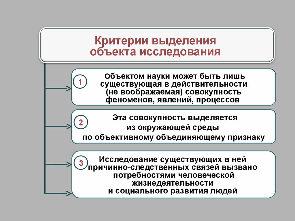 Критерии выделения групп. Критерии выделения эксплуатационных объектов. Критерии выделения. Принципы выделения объектов разработки. Критерии и принципы выделения эксплуатационных объектов.