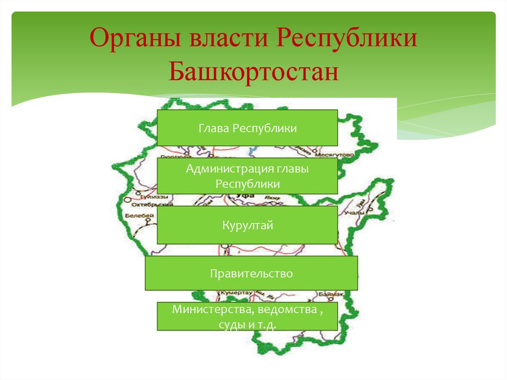 Отдел республики башкортостан. Систему органов власти Республики Башкортостан.. Структура органов власти Республики Башкортостан. Органы власти Республики Башкортостан схема. Структура органы в Республике Башкортостан.