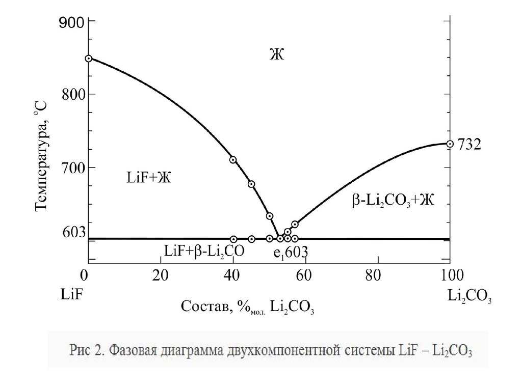 Двухкомпонентными диаграммами. Диаграмма двухкомпонентной системы с одной эвтектикой. Фазовая диаграмма двухкомпонентной смеси. Эвтектика кремний золото. Фазовая диаграмма с эвтектикой.