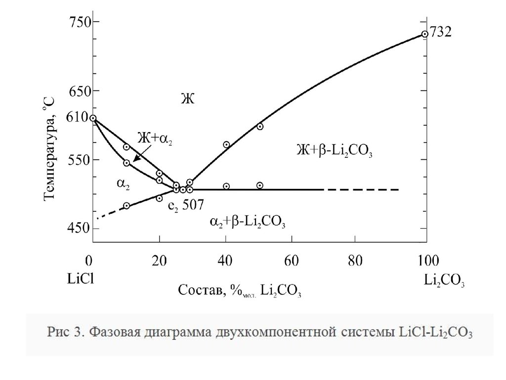 Диаграммы состояния двухкомпонентных. Фазовая диаграмма с эвтектикой. Фазовая диаграмма двухкомпонентной системы. Фазовые диаграммы двухкомпонентных систем. Двухкомпонентные системы системы с эвтектикой.