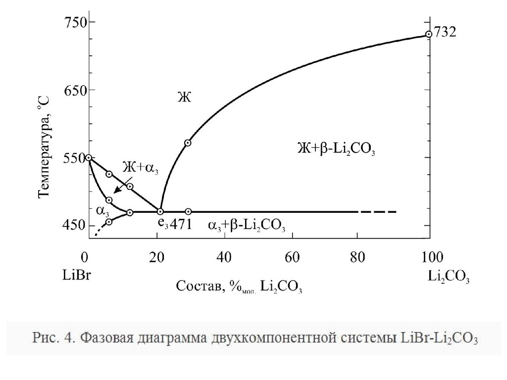 Двухкомпонентными диаграммами. Фазовая диаграмма с эвтектикой. Фазовая диаграмма двухкомпонентной системы. Фазовые диаграммы двухкомпонентных систем. Co - v диаграмма двухкомпонентной системы.