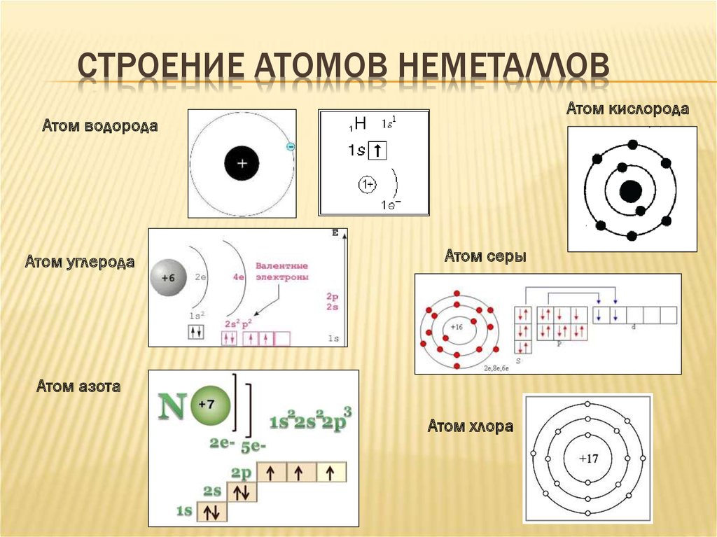 Изменение в строение атомов их свойства. Особенности строения атома схема. Строение атомов неметаллов 9. Строение атома простого вещества. Электронное строение атома неметалла.