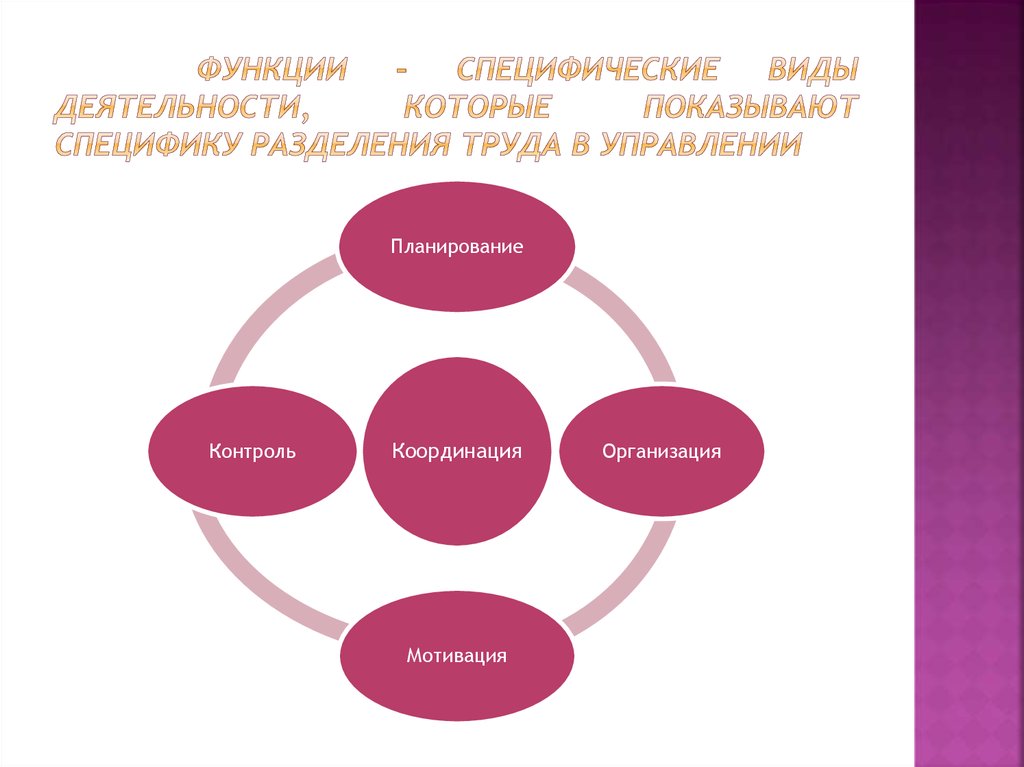 Специфический вид деятельности. Специфические функции менеджмента. Специфические функции управления в менеджменте. Общие и специфические функции менеджмента. Функции теории менеджмента.