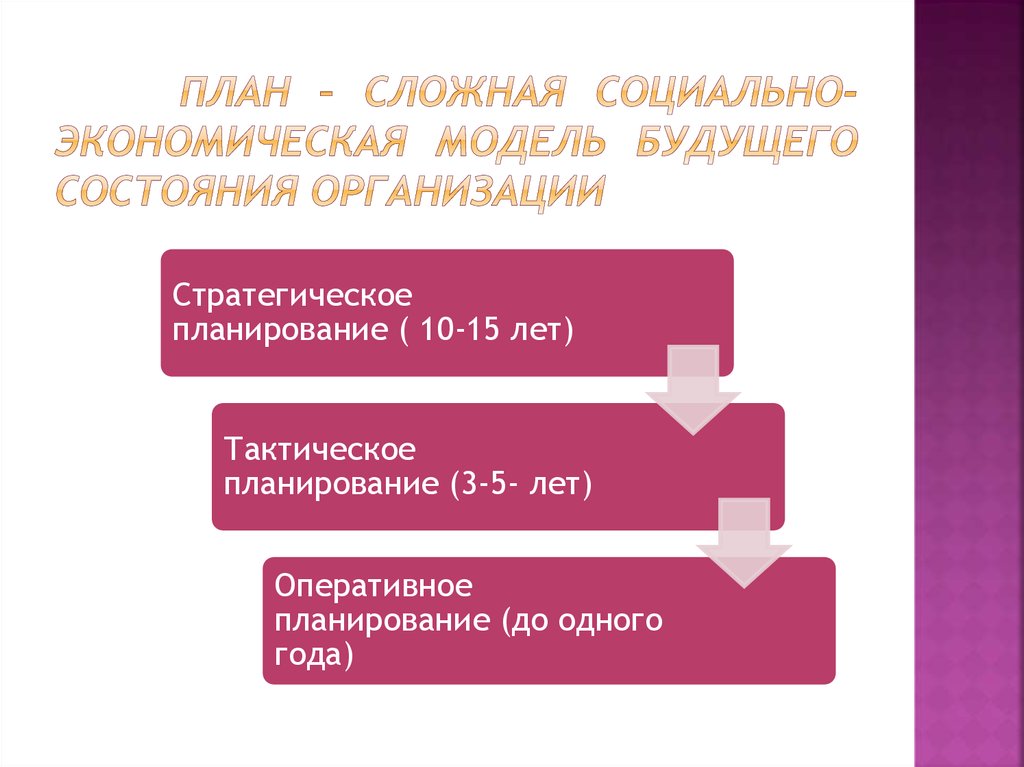 Сложный план соц контроль