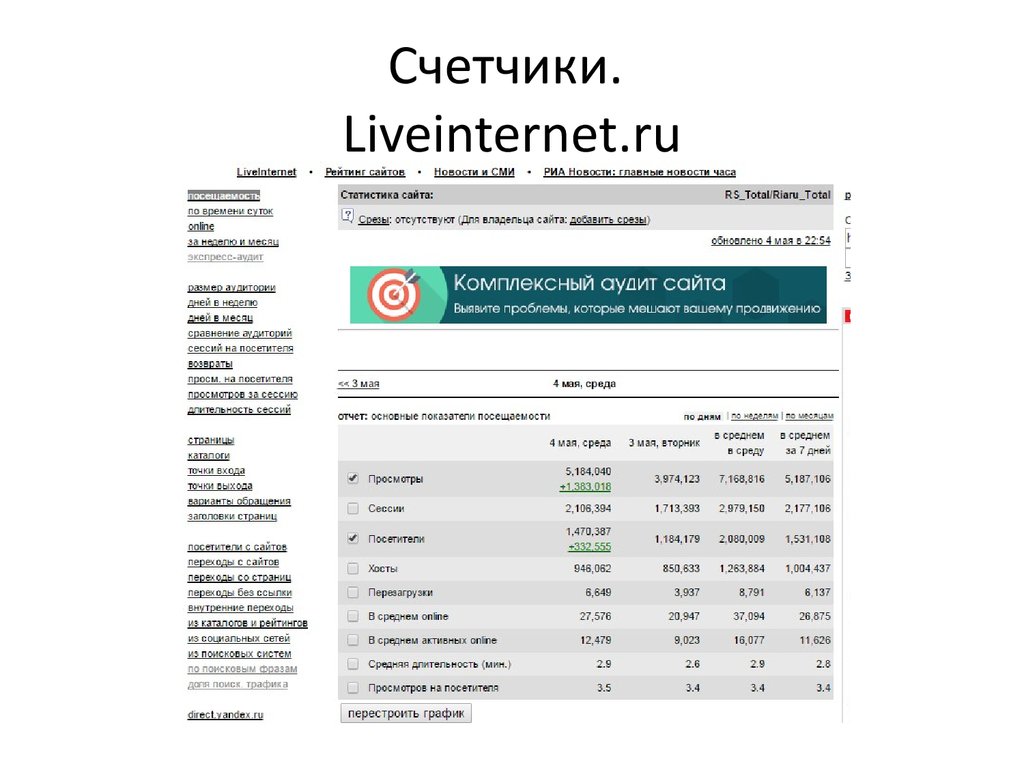 Счетчики. Liveinternet.ru