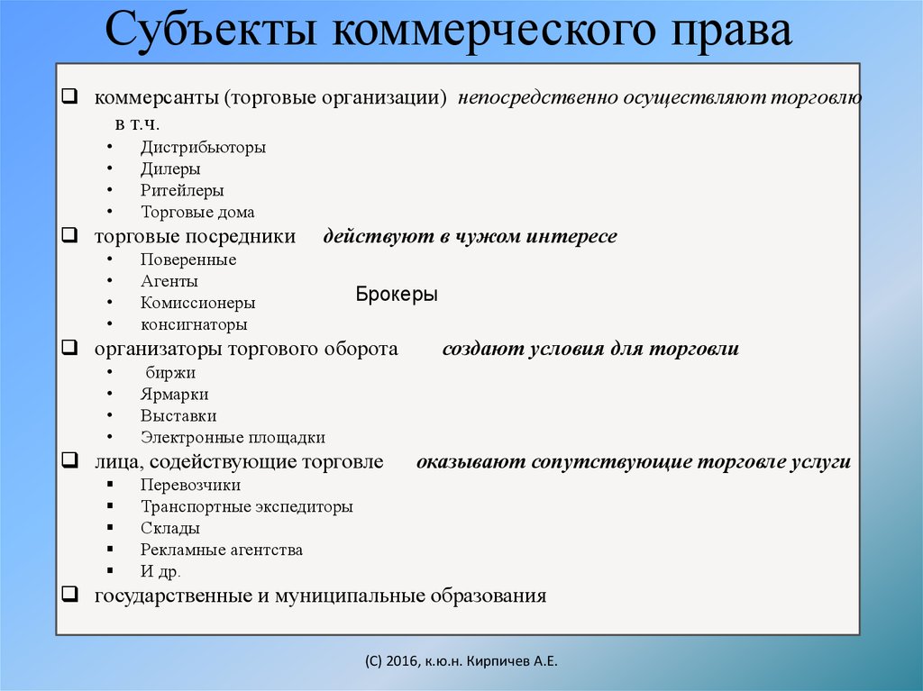 Субъекты торговой организации