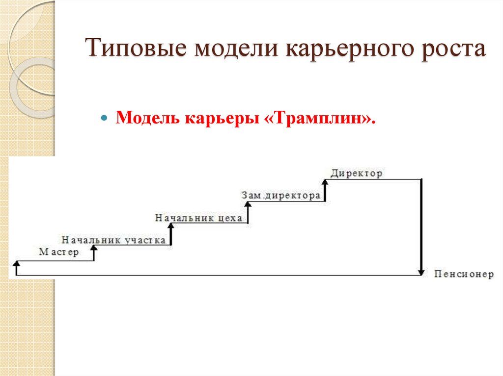 Как начертить план карьера