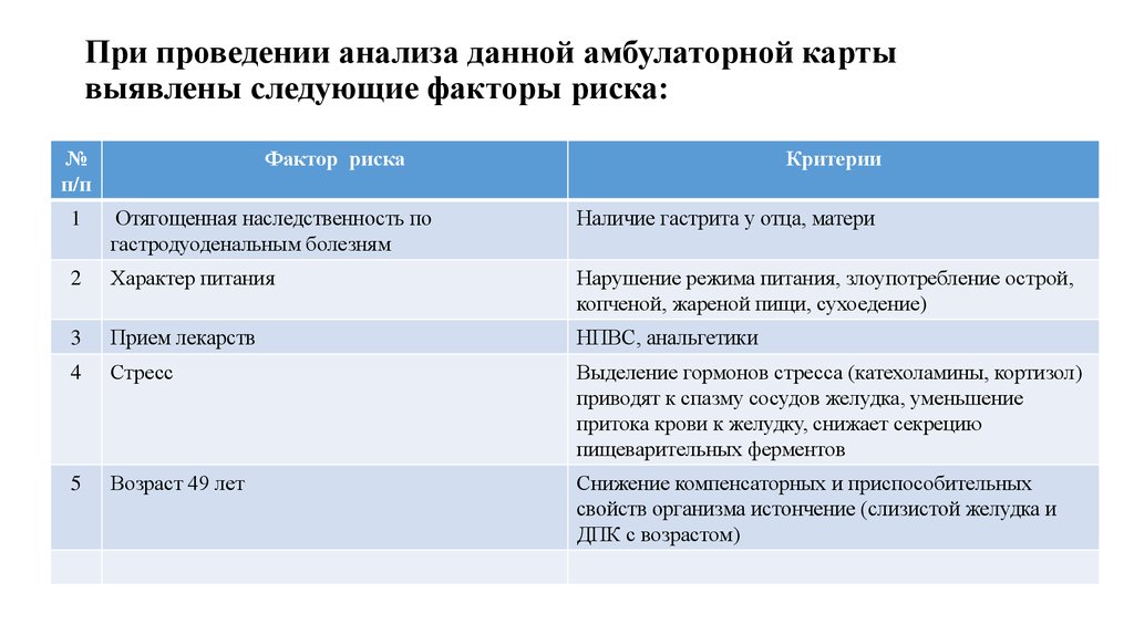 Критерии риска. Факторы риска в амбулаторных картах. Вопросы эксперту при проведении исследования амбулаторной карты. Амбулаторная карта водителя группа риска. Группы риска на детской амбулаторной карте.