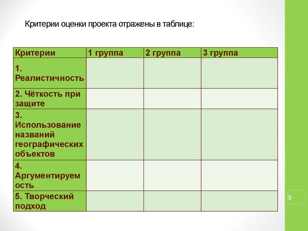 Таблица для проектов