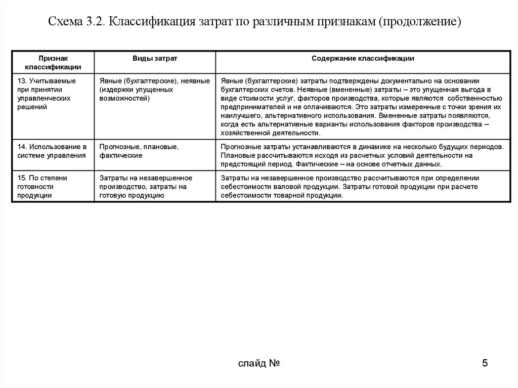 Проекты по продолжительности реализации по количеству затрат времени на реализацию делятся на