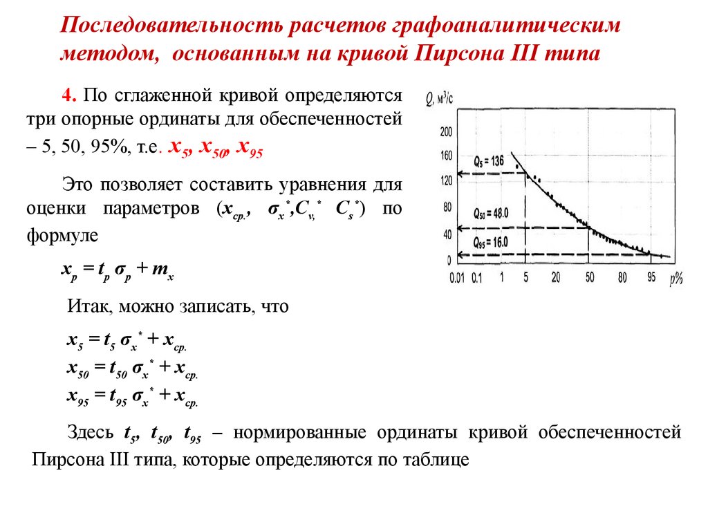 Аналитический метод расчета