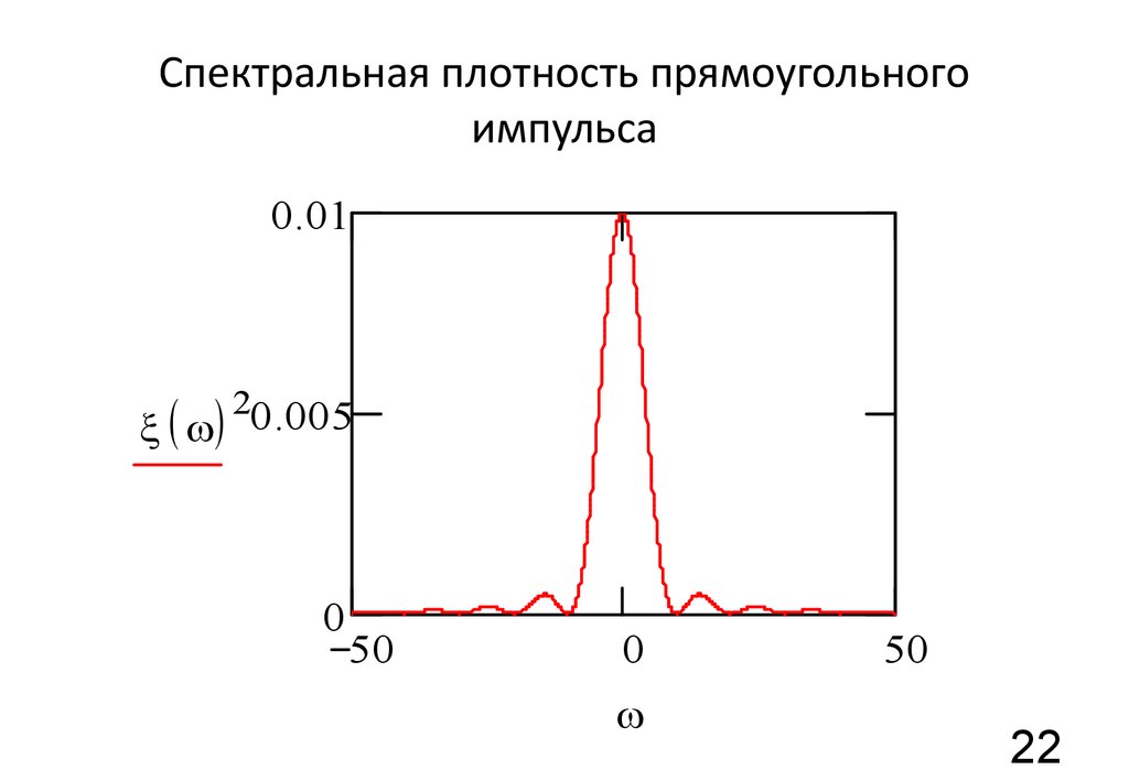 Спектральная функция. Спектральная плотность прямоугольного видеоимпульса. График спектральной плотности сигнала. Спектральная плотность импульса. Спектральная плотность сигнала формула.