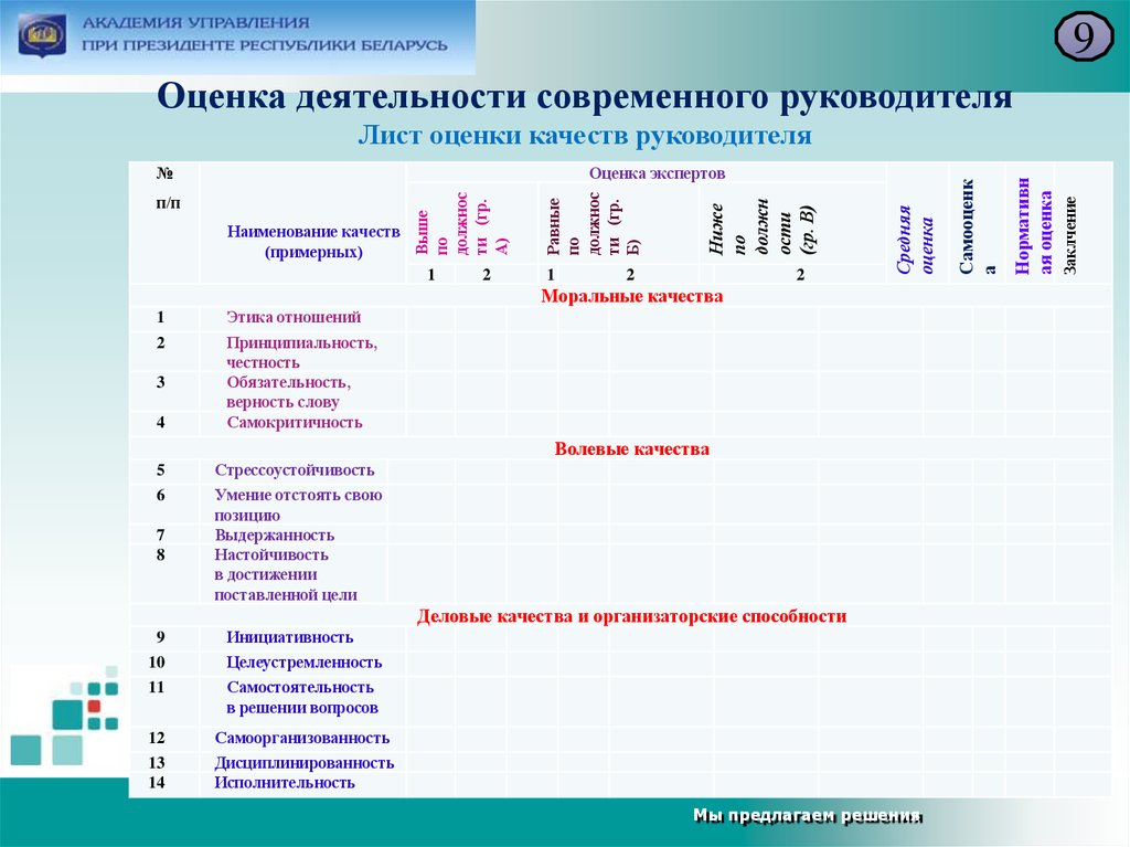 Оценка работы регионов. Оценочный лист руководителя. Лист оценки деятельности работника. Лист оценки качества работы руководителей. Оценочный лист для оценки руководителя.