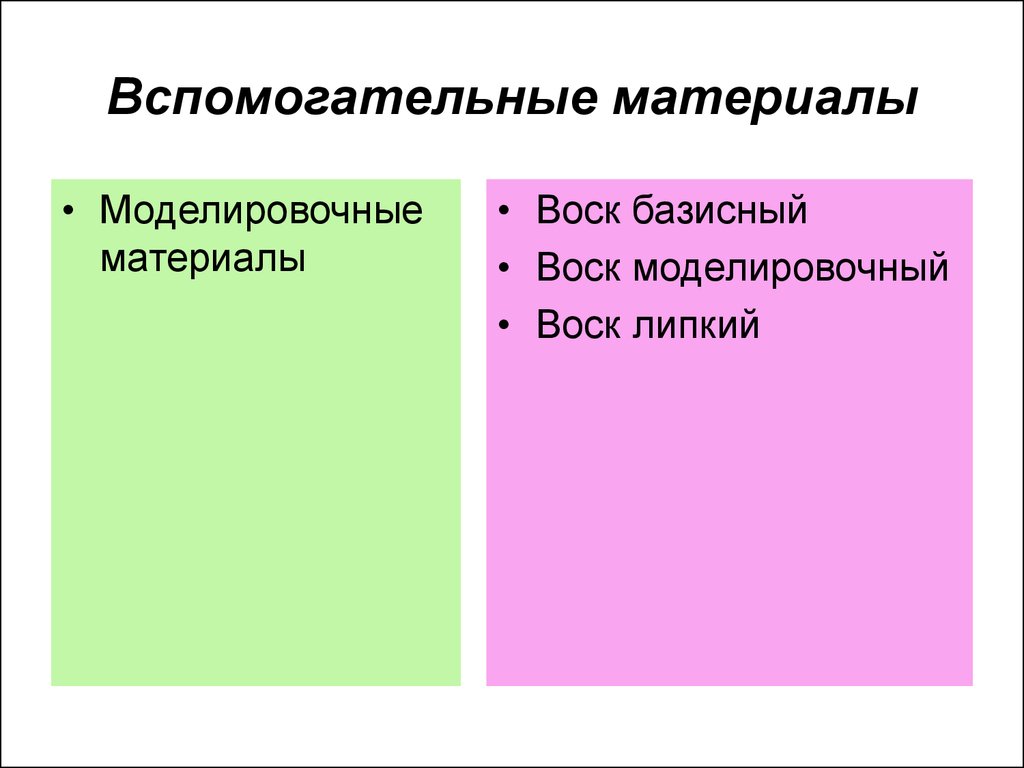 Вспомогательные материалы. Вспомогательные материалы материаловедение. Классификация вспомогательных материалов. Определение вспомогательных материалов. Матер аловедениевспомогател ные материалы.