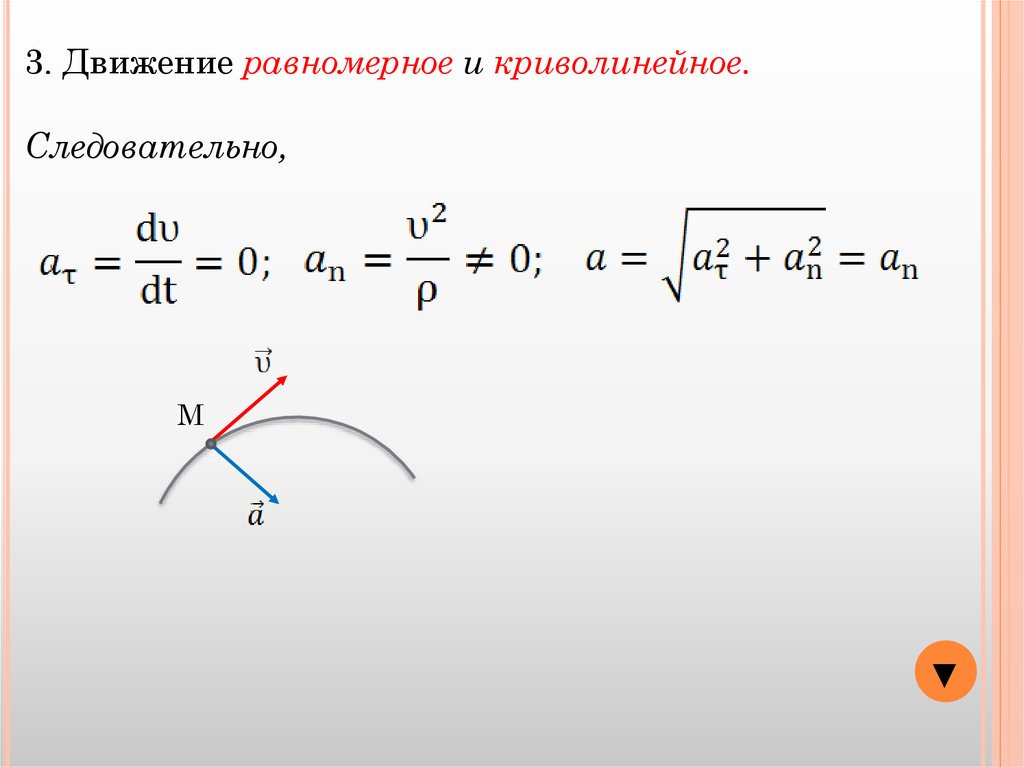 Виды движения точки