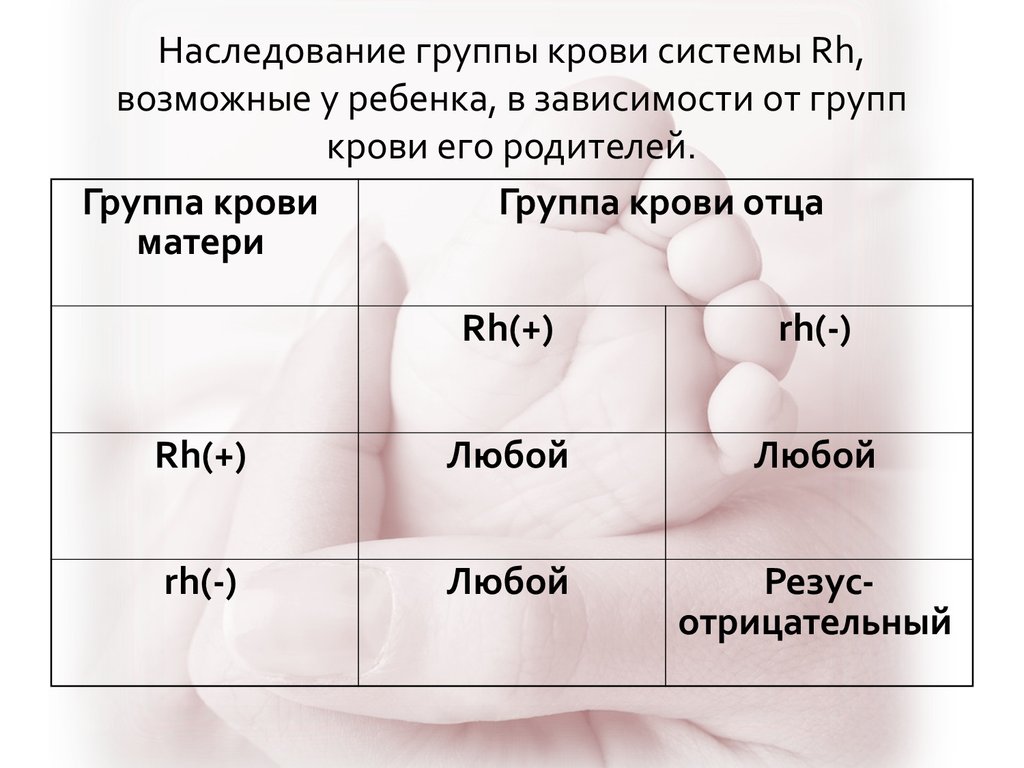 Как определить группу крови по родителям таблица