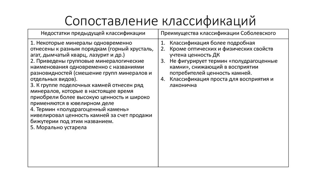 Классификация сравнения