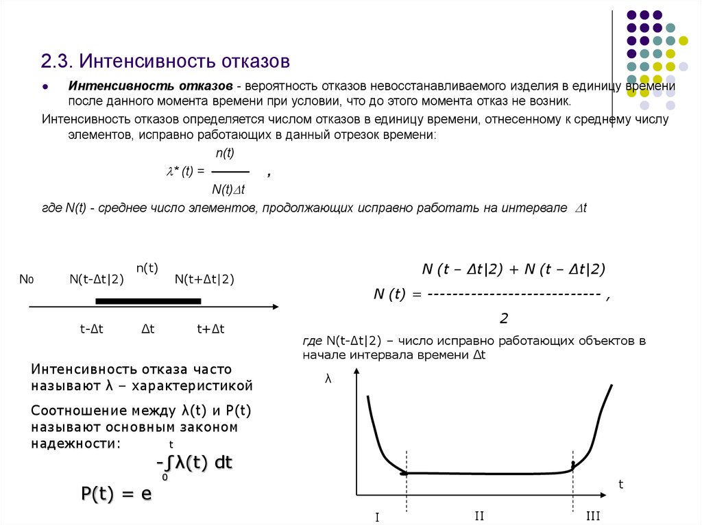 Значения интенсивности отказов