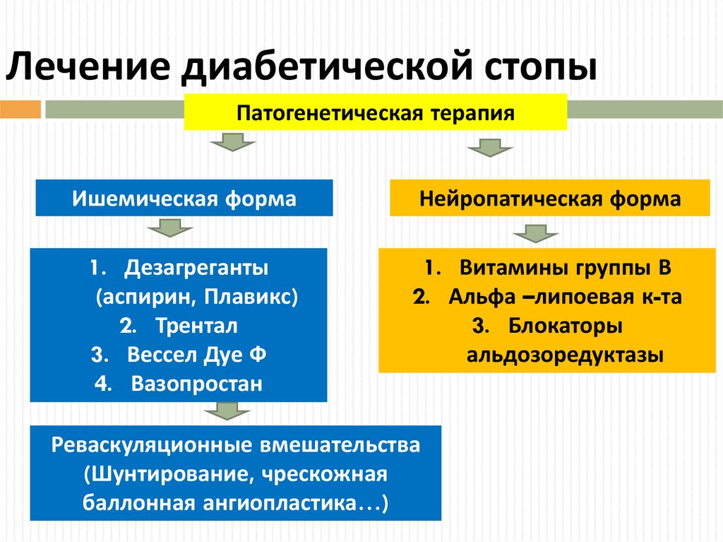 Диабетическая стопа лечение препараты мази